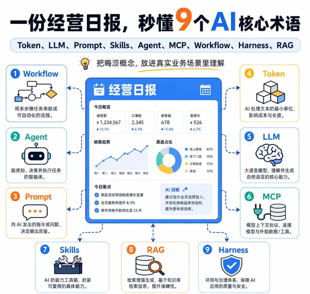 05-老板来源材料配图1
