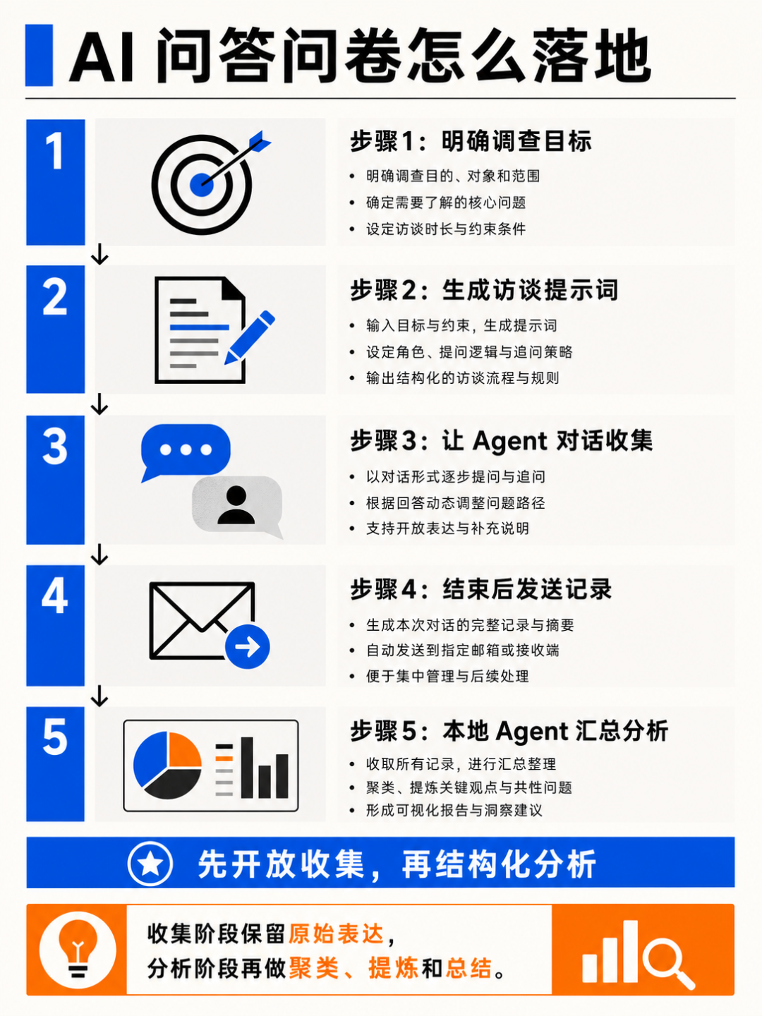 06-运营来源材料配图2