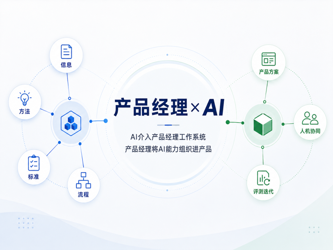 09-产品经理来源材料配图1
