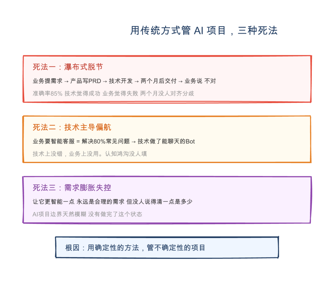 09-产品经理来源材料配图2