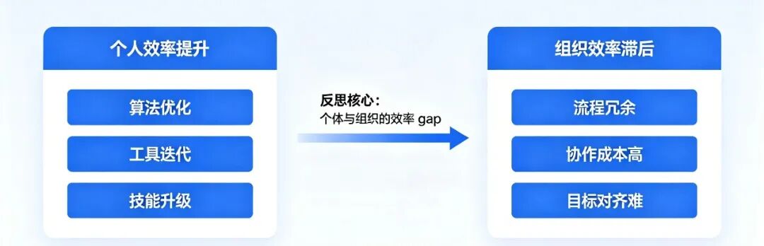 11-程序员来源材料配图1