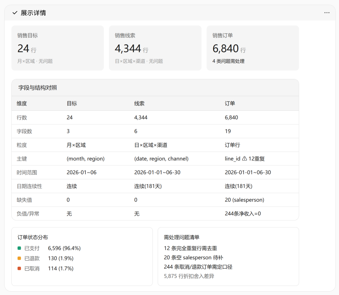 13-数据分析师来源材料配图1