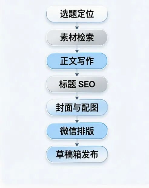 15-自媒体人来源材料配图2
