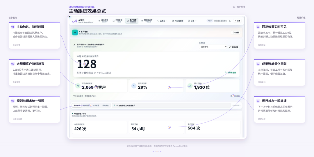 18-商务售前与投标来源材料配图2