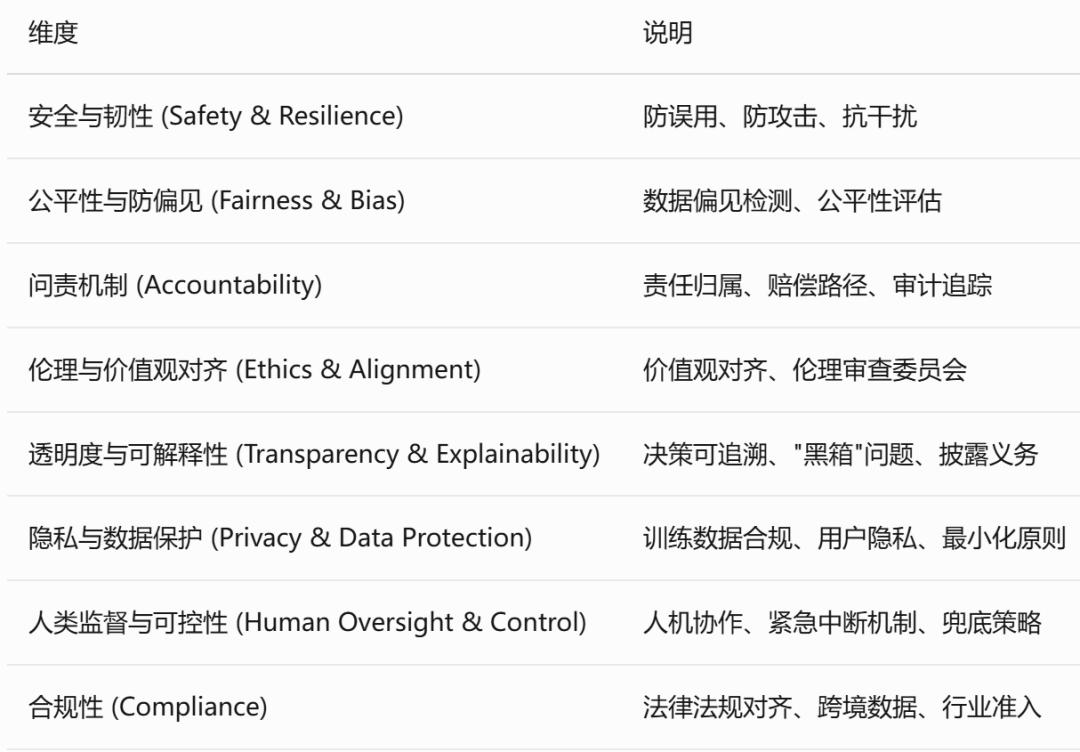 19-审计内控与风控来源材料配图1