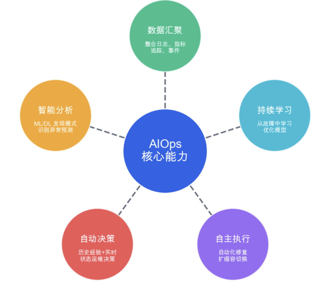 22-IT运维与信息化来源材料配图1