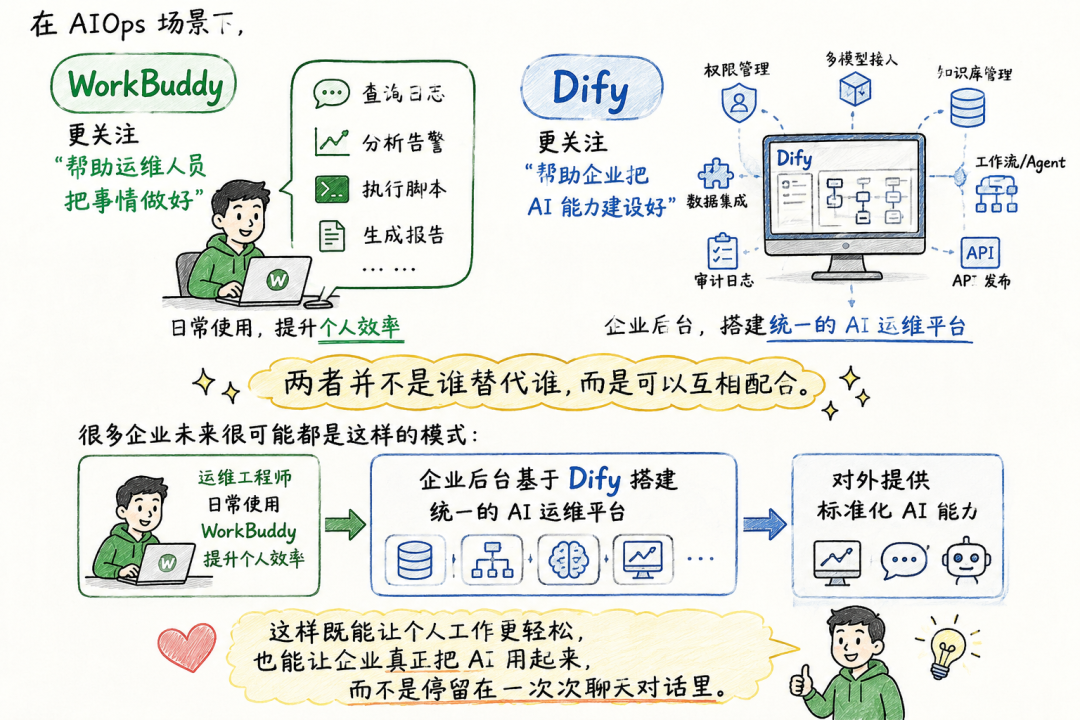22-IT运维与信息化来源材料配图2