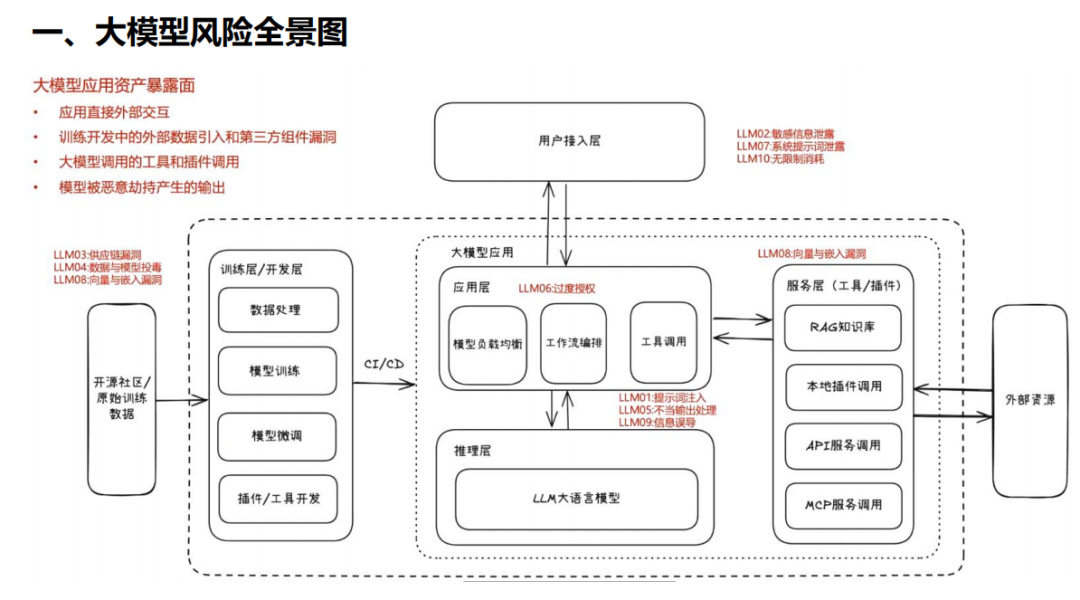 23-网络安全运营来源材料配图1