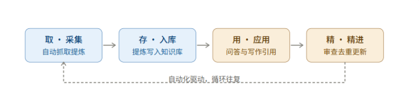 24-研发工程与工艺来源材料配图2