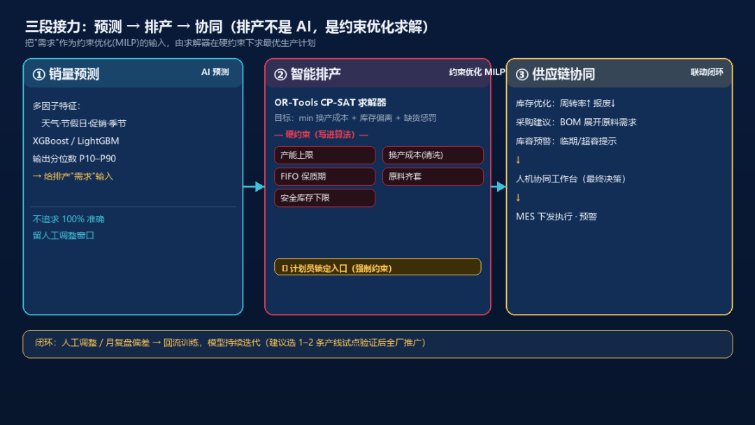 25-生产计划PMC来源材料配图1