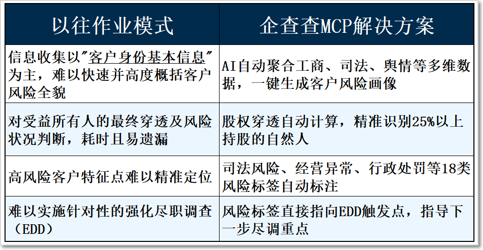 33-金融银行与投研来源材料配图1