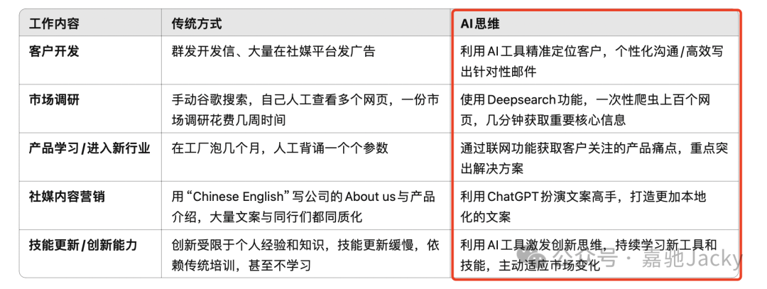 37-外贸跨境来源材料配图1