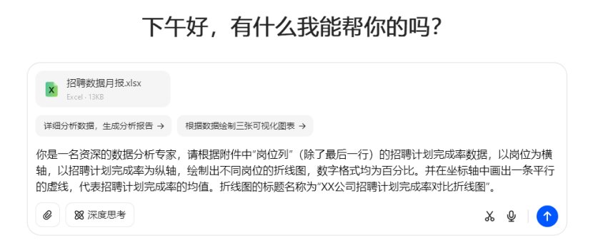 原材料中与按岗位展示招聘计划完成率相邻的配图