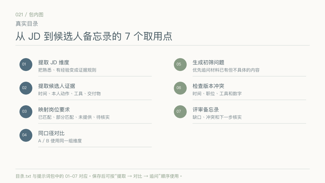 从 JD 到候选人评审备忘录的原文配图