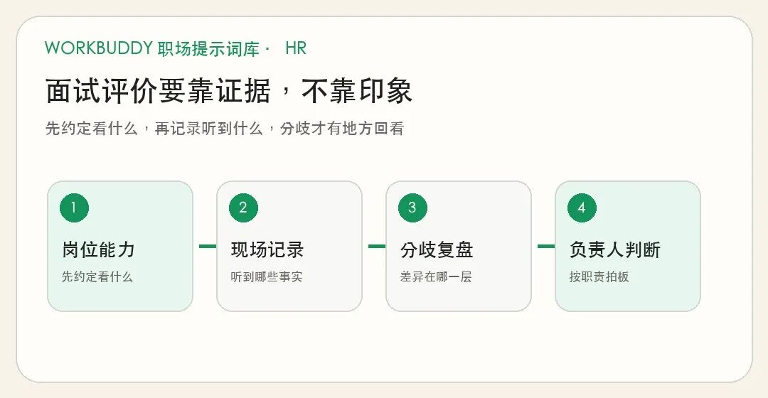 原材料中与面试记录具体性相邻的配图
